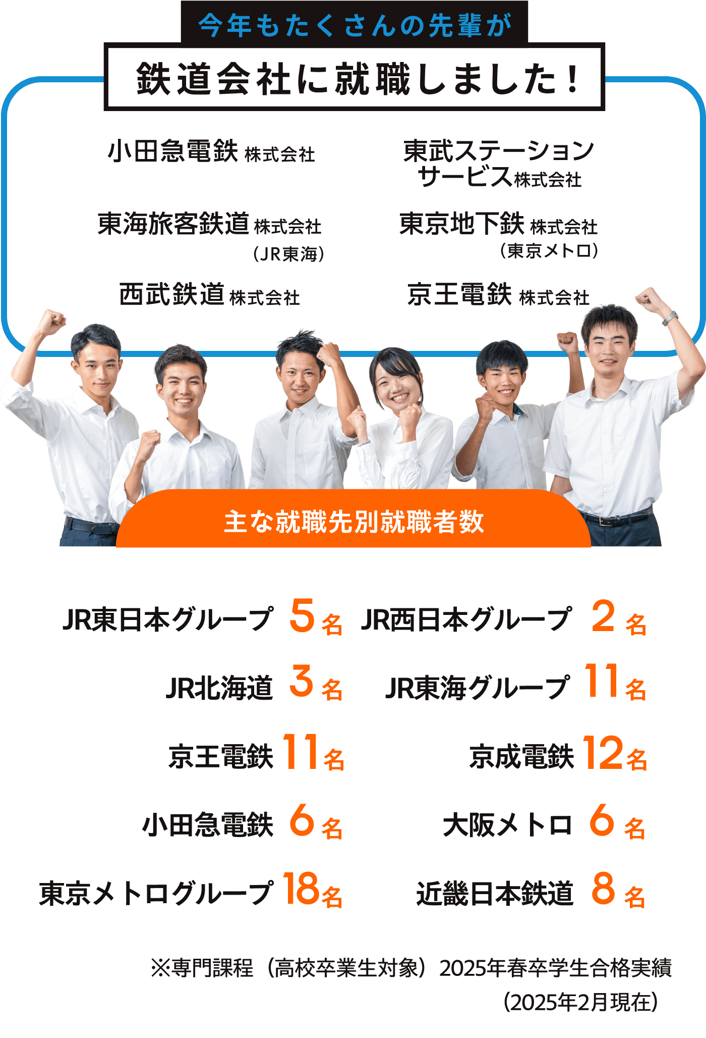 主な就職先別就職者数